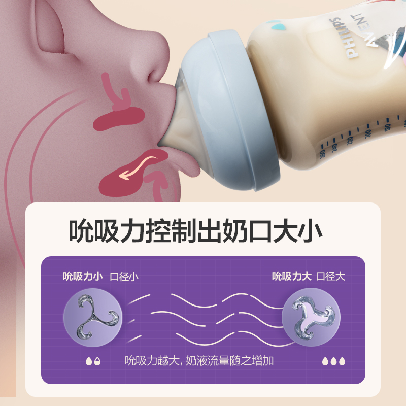 PHILIPS AVENT Newborn baby Lar - Baby Food Year Old avis et prix
